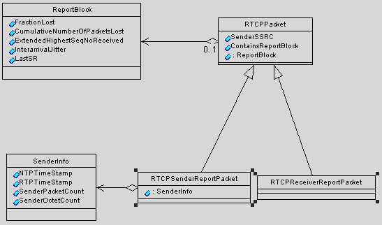Java Rtp Library