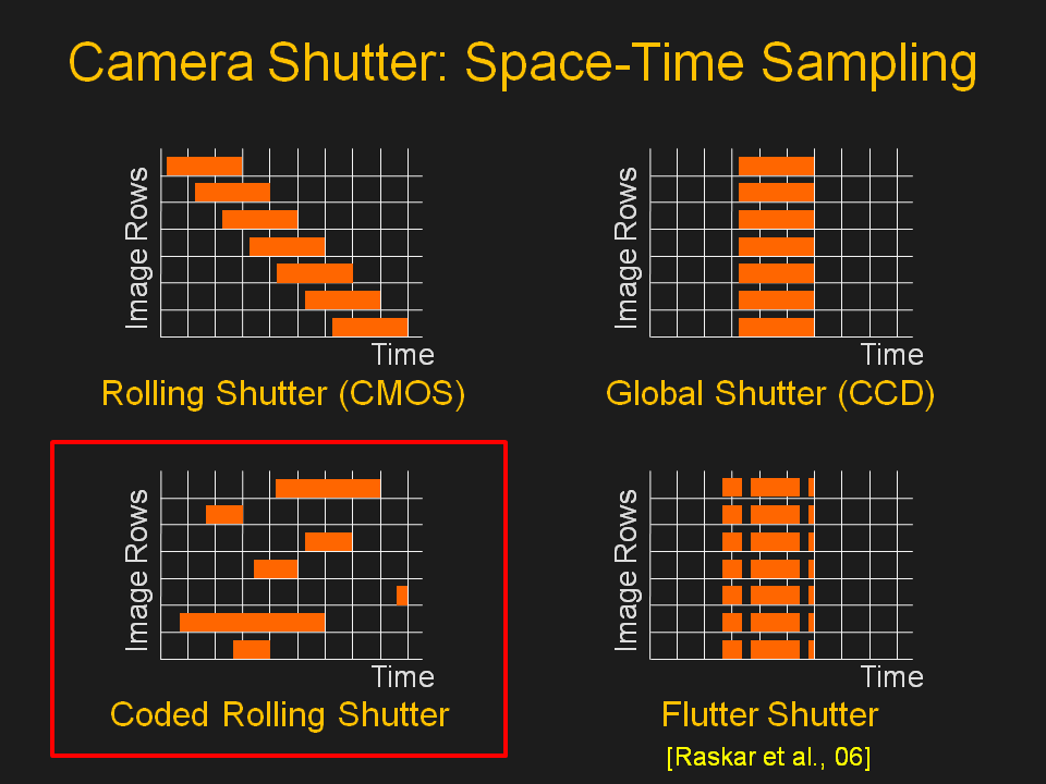 cave projects coded rolling shutter photography flexible space