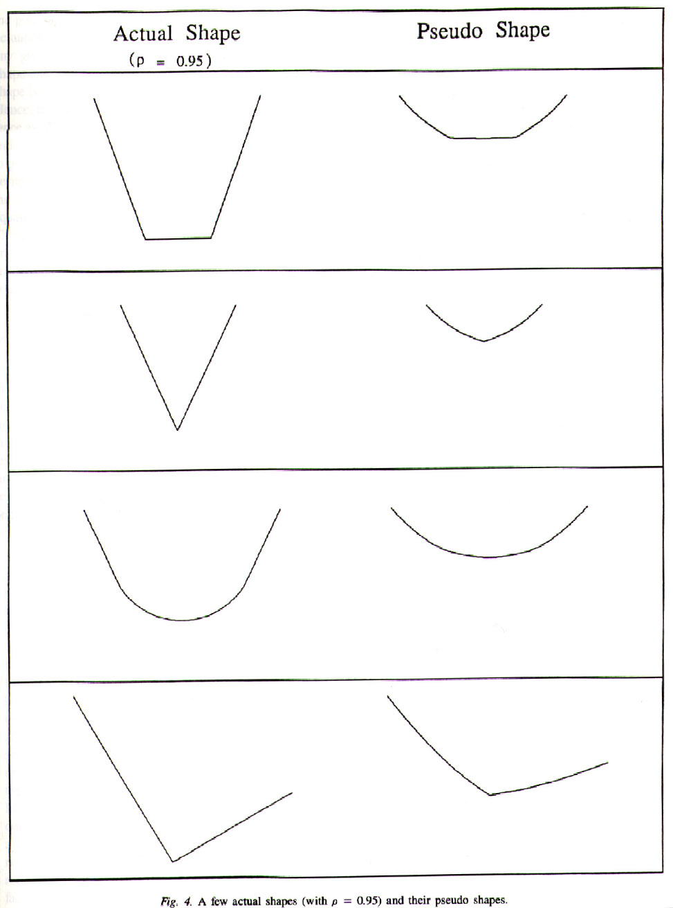 Shape Photos