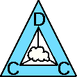 DCC Laboratory