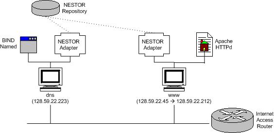 Demo topology graph