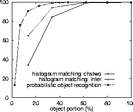 \begin{figure}\centerline{\psfig{figure=comp-hm-por.ps,width=7.2cm,angle=-90}}
\end{figure}