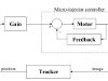 Control system block diagram