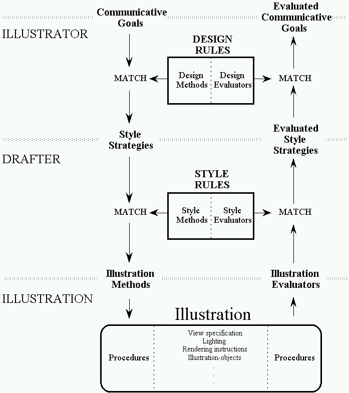 Methodology dissertation structure