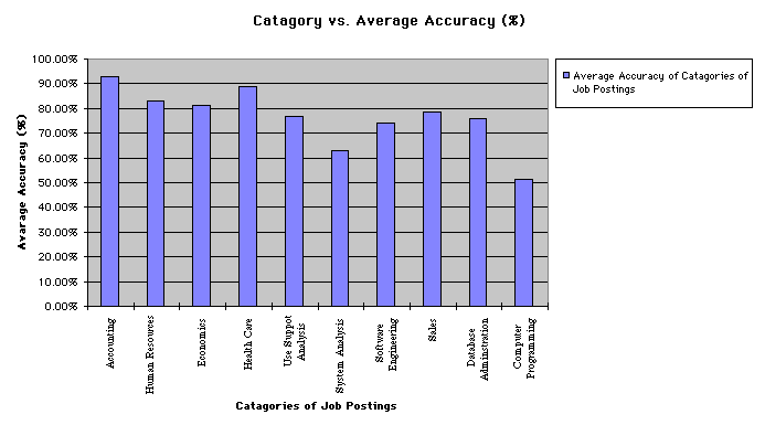 graphs