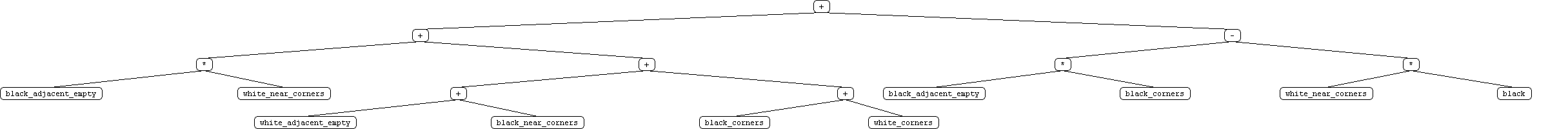 tournament 1, player 6