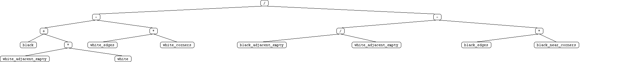 tournament 2, player 8