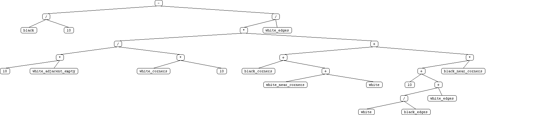tournament 2, player 1