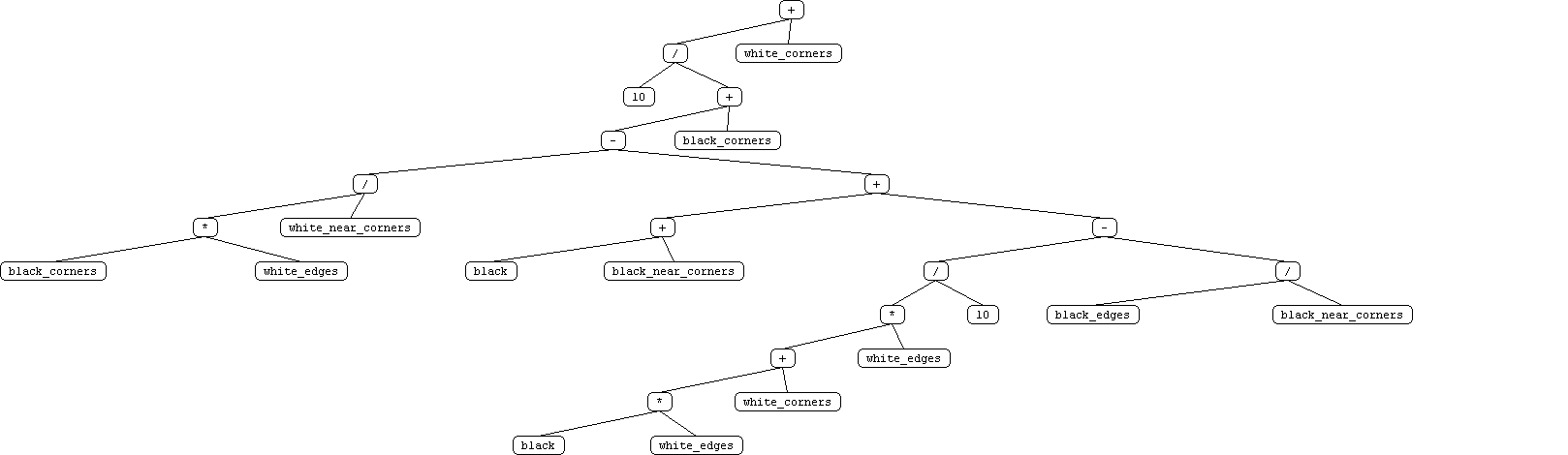 tournament 2, player 5