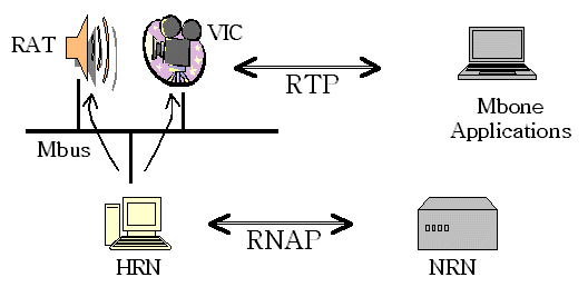 Host Configuration