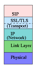 SIP call initiation in proxy mode
