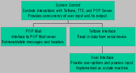 System Architecture