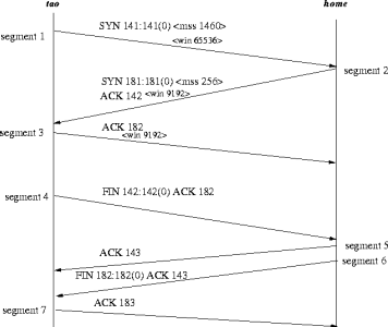 Connection establishment