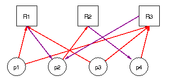 resource graph for consumable resources