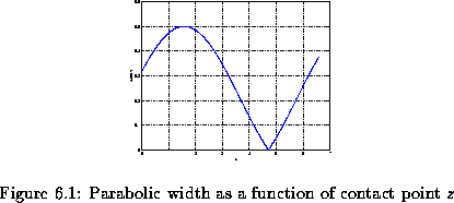 \begin{figure}% latex2html id marker 2894
\center
\begin{tabular}[b]{c}
\epsfy...
...t point $z$ ]
{Parabolic width as a function of contact point $z$ }\end{figure}