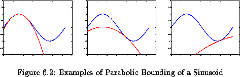 \begin{figure}% latex2html id marker 2904
\center
\begin{tabular}[b]{ccc}
\eps...
...nding of a Sinusoid]
{Examples of Parabolic Bounding of a Sinusoid}\end{figure}