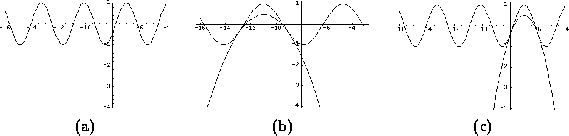 \begin{figure}\center
\begin{tabular}[b]{ccc}
\epsfysize=1.0in
\epsfbox{sine...
...e=1.0in
\epsfbox{sinexpmax3.ps} \\
(a) & (b) & (c)
\end{tabular}\end{figure}