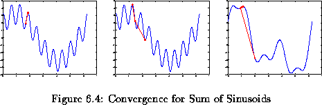 \begin{figure}% latex2html id marker 2984
\center
\begin{tabular}[b]{ccc}
\eps...
...onvergence for Sum of Sinusoids]
{Convergence for Sum of Sinusoids}\end{figure}