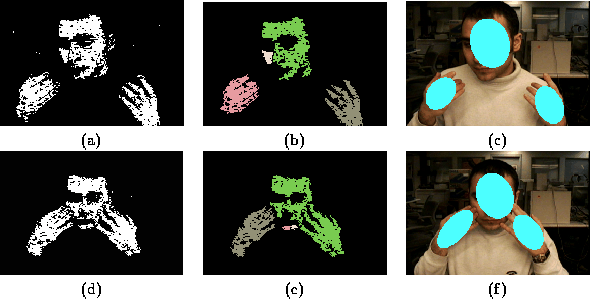 \begin{figure}\center
\begin{tabular}{ccc}
\epsfxsize=1.6in
\epsfbox{sup1.ps}...
...sfxsize=1.6in
\epsfbox{pic2.ps} \\
(d) & (e) & (f)
\end{tabular}\end{figure}