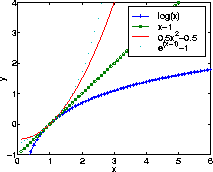 \begin{figure}\center
\begin{tabular}[b]{c}
\epsfxsize=1.9in
\epsfbox{bounds.ps}
\end{tabular}\end{figure}