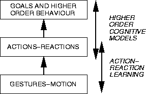 \begin{figure}\center
\begin{tabular}[b]{c}
\epsfxsize=2.5in
\epsfbox{hierarchy.ps}
\end{tabular}\end{figure}