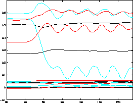 \begin{figure}\center
\begin{tabular}{c}
\epsfxsize=2.3in
\epsfbox{curves15.ps}
\end{tabular}\end{figure}