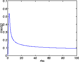 \begin{figure}\center
\begin{tabular}[b]{c}
\epsfxsize=2.4in
\epsfbox{COVLUT.ps}
\end{tabular}
\end{figure}