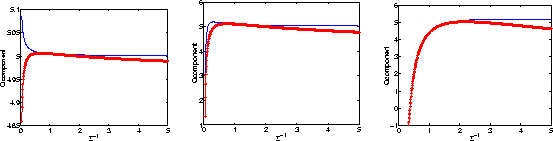 \begin{figure}\center
\begin{tabular}[b]{ccc}
\epsfxsize=1.5in
\epsfbox{covbo...
...2.ps} &
\epsfxsize=1.5in
\epsfbox{covbounder3.ps}
\end{tabular}
\end{figure}