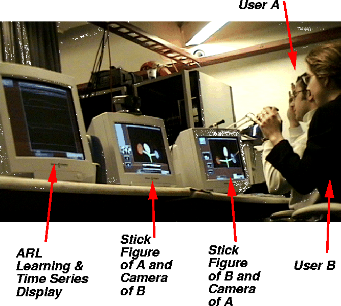 \begin{figure}\center
\begin{tabular}{c}
\epsfxsize=5.8in
\epsfbox{twopeople.ps}
\end{tabular}\end{figure}