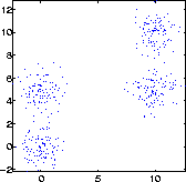 \begin{figure}\center
\begin{tabular}[b]{c}
\epsfxsize=1.5in
\epsfysize=1.5in
\epsfbox{solution.data.ps}
\end{tabular}
\end{figure}