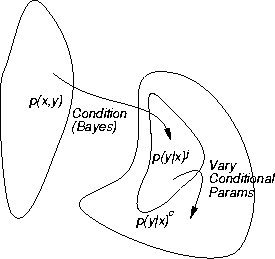 \begin{figure}\center
\begin{tabular}[b]{c}
\epsfxsize=2.4in
\epsfbox{constraintsCJ.ps}
\end{tabular}
\end{figure}