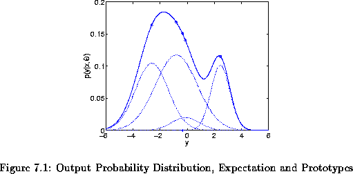 \begin{figure}% latex2html id marker 5435
\center
\begin{tabular}[b]{c}
\epsfx...
...types]
{Output Probability Distribution, Expectation and Prototypes}\end{figure}