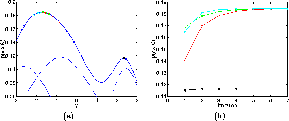 \begin{figure}\center
\begin{tabular}[b]{cc}
\epsfxsize=2.4in
\epsfbox{argmax...
...psfxsize=2.4in
\epsfbox{argmax3.ps} \\
(a) & (b)
\end{tabular}
\end{figure}