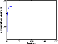 \begin{figure}\center
\begin{tabular}[b]{c}
\epsfxsize=1.8in
\epsfbox{iter100.ps}
\end{tabular}
\end{figure}