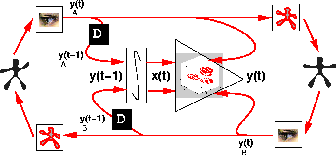 \begin{figure}\center
\begin{tabular}[b]{c}
\epsfysize=2.8in
\epsfbox{trainingMode.ps}
\end{tabular}
\end{figure}