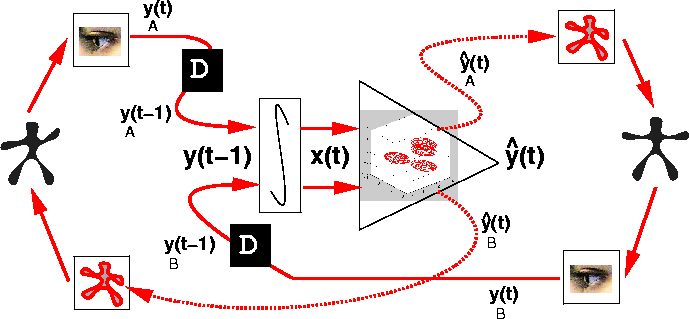 \begin{figure}\center
\begin{tabular}[b]{c}
\epsfysize=2.8in
\epsfbox{predictionMode.ps}
\end{tabular}
\end{figure}