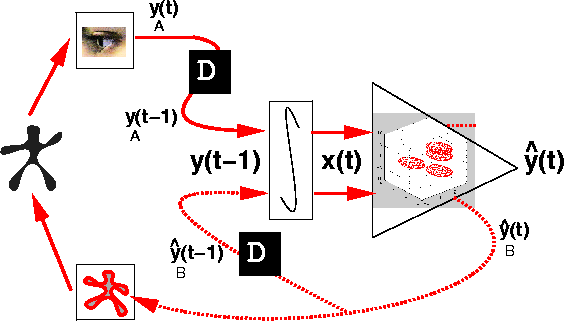 \begin{figure}\center
\begin{tabular}[b]{c}
\epsfysize=2.8in
\epsfbox{interactionMode.ps}
\end{tabular}
\end{figure}