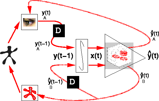 \begin{figure}\center
\begin{tabular}[b]{c}
\epsfysize=2.8in
\epsfbox{perceptualMode.ps}
\end{tabular}
\end{figure}