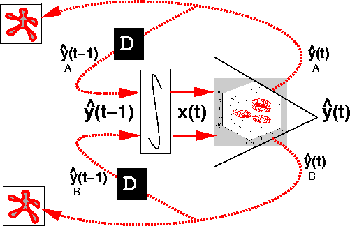 \begin{figure}\center
\begin{tabular}[b]{c}
\epsfysize=2.8in
\epsfbox{simulationMode.ps}
\end{tabular}
\end{figure}