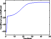 \begin{figure}\center
\begin{tabular}{c}
\epsfxsize=1.5in
\epsfbox{arllike.ps}
\end{tabular}\end{figure}