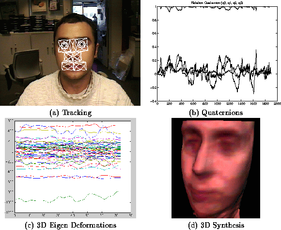 \begin{figure}\center
\begin{tabular}[b]{cc}
\epsfysize=1.9in
\epsfbox{Tfront...
...s} \\
(c) 3D Eigen Deformations &
(d) 3D Synthesis
\end{tabular}\end{figure}