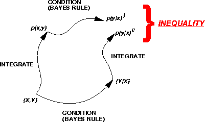 \begin{figure}\center
\begin{tabular}[b]{c}
\epsfxsize=3.5in
\epsfbox{bayes.ps}
\end{tabular}\end{figure}