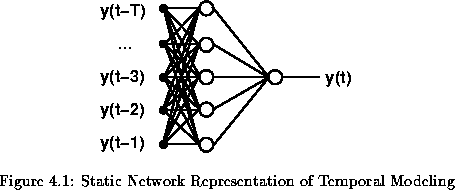 \begin{figure}% latex2html id marker 1021
\center
\begin{tabular}{c}
\epsfxsiz...
...poral Modeling]
{Static Network Representation of Temporal Modeling}\end{figure}