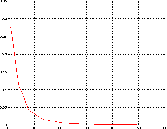 \begin{figure}\center
\begin{tabular}{c}
\epsfxsize=3in
\epsfbox{eigvals.ps}
\end{tabular}\end{figure}