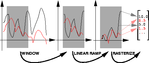 \begin{figure}\center
\begin{tabular}{c}
\epsfxsize=4.2in
\epsfbox{windowramp.ps}
\end{tabular}\end{figure}