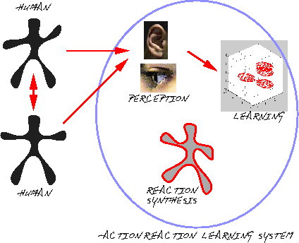 \begin{figure}
\center
\begin{tabular}[b]{c}
\epsfysize=3.0in
\epsfbox{system1.ps}
\end{tabular}\end{figure}