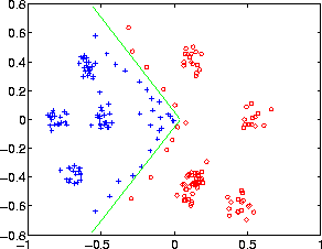 \begin{figure}\center
\begin{tabular}[b]{c}
\epsfxsize=2.6in
\epsfbox{discrim.ps}
\end{tabular}\end{figure}