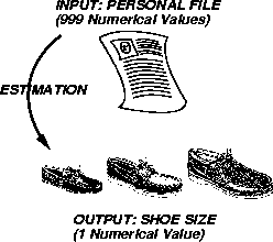 \begin{figure}\center
\begin{tabular}[b]{c}
\epsfxsize=2.2in
\epsfbox{shoe.ps}
\end{tabular}\end{figure}