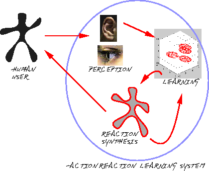 \begin{figure}
\center
\begin{tabular}[b]{c}
\epsfysize=3.0in
\epsfbox{system2.ps}
\end{tabular}\end{figure}