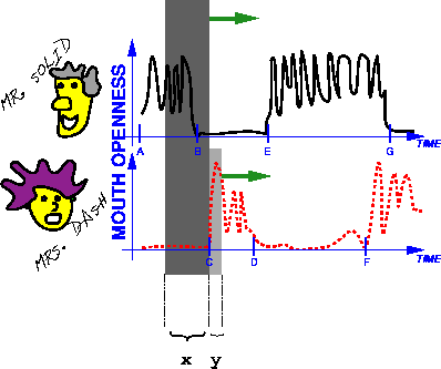 \begin{figure}\center
\begin{tabular}{c}
\epsfxsize=3.5in
\epsfbox{dialog2.ps}
\end{tabular}\end{figure}